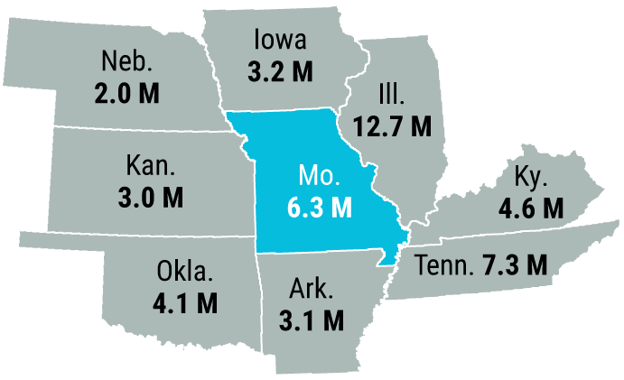 Missouri   6,270,541
Arkansas   3,114,791
Illinois   12,719,141
Iowa 3,238,387
Kansas     2,977,220
Kentucky   4,606,864
Nebraska   2,018,006
Oklahoma   4,123,288
Tennessee  7,315,076
